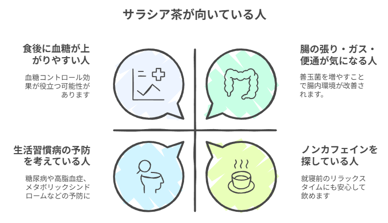 サラシア茶が向いてる人