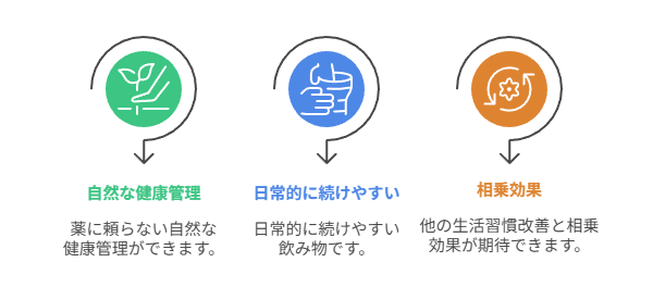 糖尿病対策にお茶を取り入れるメリット